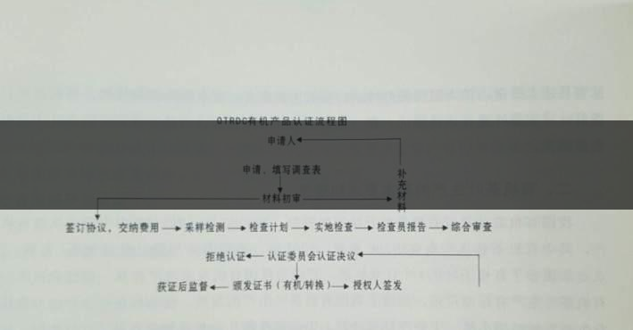 有機(jī)茶葉生產(chǎn)規(guī)范的條件都有哪些？（下敘）-1